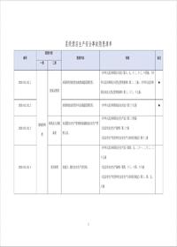 星級酒店生產(chǎn)安全事故隱患目錄--有依有據丨13頁(yè)doc
