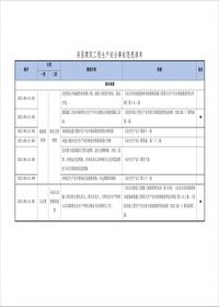 房屋建筑工程生產(chǎn)安全隱患清單--有依有據doc