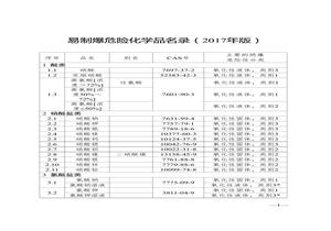 易制爆危險化學(xué)品名錄(2017年版)doc