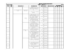 董事長(cháng)隱患排查清單xlsx