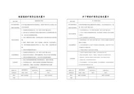 煤礦企業(yè)應急處置告知卡（全套，25頁(yè)）doc
