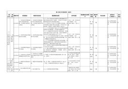 (十二)家具制造行業(yè)企業(yè)專(zhuān)用檢查指引docx