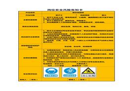 15份建筑施工各崗位安全風(fēng)險告知卡docx
