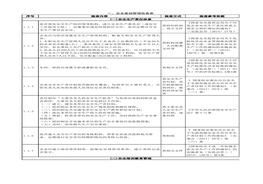 ?；菲髽I(yè)安全檢查清單分工表（附依據）xls