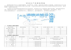 安全生產(chǎn)類(lèi)事故簡(jiǎn)報(20221226-20230101)pdf