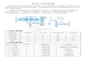 安全生產(chǎn)類(lèi)事故簡(jiǎn)報(20221031-20221106)pdf