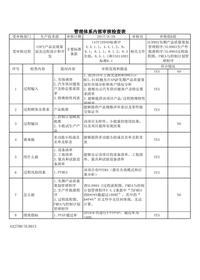 管理體系內部審核檢查表-和xls
