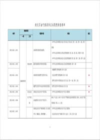 最新！液化石油氣瓶裝供應站隱患排查清單--有依有據丨13頁(yè)doc