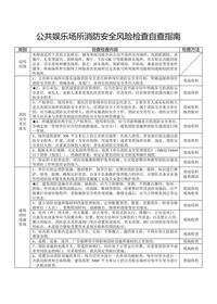 公共娛樂(lè )場(chǎng)所消防安全風(fēng)險自查檢查指南doc