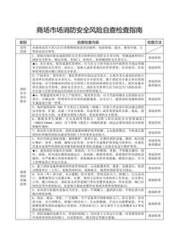 商場(chǎng)市場(chǎng)及大型商業(yè)綜合體消防安全風(fēng)險自查檢查指南doc