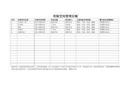 有限空間臺賬docx