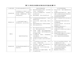 建筑施工全崗位風(fēng)險識別及應急處置卡docx