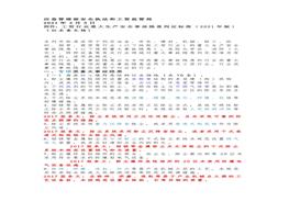 工貿行業(yè)重大事故隱患判定標準(2021年版)docx
