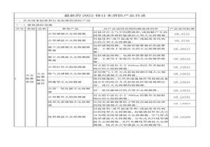 最新《消防產(chǎn)品目錄(2022修訂本)》pdf