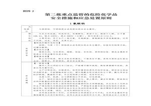 第二批重點(diǎn)監管的危險化學(xué)品安全措施和應急處置原則doc