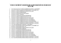 風(fēng)險分級管控與隱患排查治理雙重預防體系建設資料匯編(2)docx
