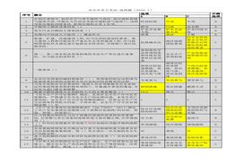 安全生產(chǎn)負責人上級考試15套真題匯總xlsx