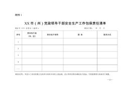 XX市(州)黨政領(lǐng)導干部安全生產(chǎn)工作包保責任清單doc