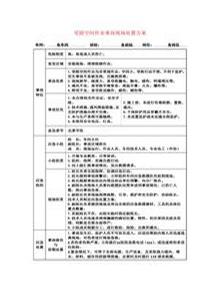 有限空間作業(yè)事故現場(chǎng)處置方案docx