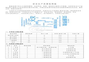 安全生產(chǎn)類(lèi)事故簡(jiǎn)報(20221219-20221225)pdf