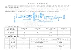 安全生產(chǎn)類(lèi)事故簡(jiǎn)報(20220530-20220605)pdf