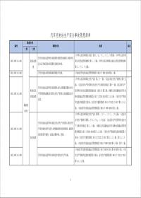 汽車(chē)充電站生產(chǎn)安全事故隱患清單--有依據丨20頁(yè)doc