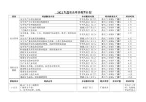 2022年度安全培訓教育計劃表)docx