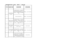 配電室隱患排查策劃(分配)表(1)xlsx