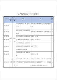 最新！拆除工程生產(chǎn)安全事故隱患清單--有依有據丨13頁(yè)doc