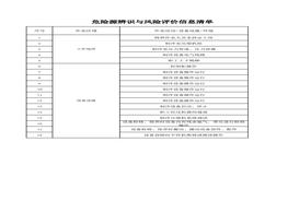 制冷室危險源辨識與風(fēng)險評價(jià)信息表(1)xlsx