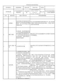 管理體系內部審核檢查表-內部審核檢查表xlsx