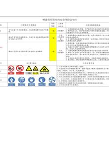 噴漆房安全風(fēng)險告知卡docx
