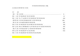 某公司環(huán)保管理制度匯編(57頁(yè))(1)docx