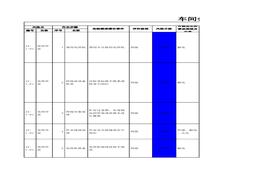 機修車(chē)間作業(yè)活動(dòng)風(fēng)險分級管控清單xls
