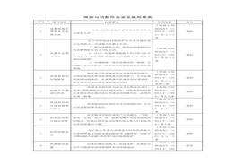 焊接與切割作業(yè)常見(jiàn)安全問(wèn)題附標準依據doc
