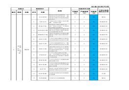 雙控設備設施和作業(yè)活動(dòng)風(fēng)險評價(jià)分級管控清單xls