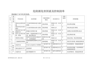 建筑施工重大危險源控制清單doc