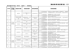 維修室隱患排查策劃(分配)表(1)xlsx