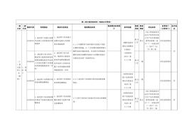 【檢查判斷】重點(diǎn)監管工藝(抽選)docx