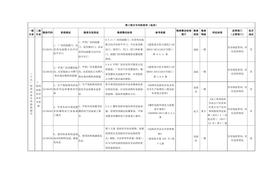 (十五)醫藥企業(yè)專(zhuān)用檢查指引docx