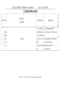 自來(lái)水公司、水廠(chǎng)危險辨識和控制(安全生產(chǎn)標準化)doc
