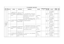 【檢查判斷】重點(diǎn)場(chǎng)所(抽選)docx