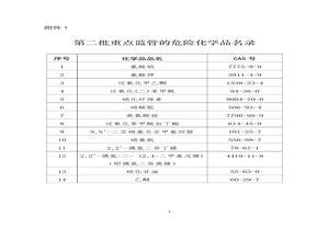 第二批重點(diǎn)監管的危險化學(xué)品名錄(1)doc