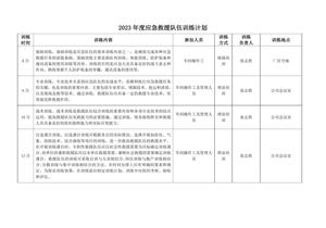 202X年度應急隊伍訓練計劃doc