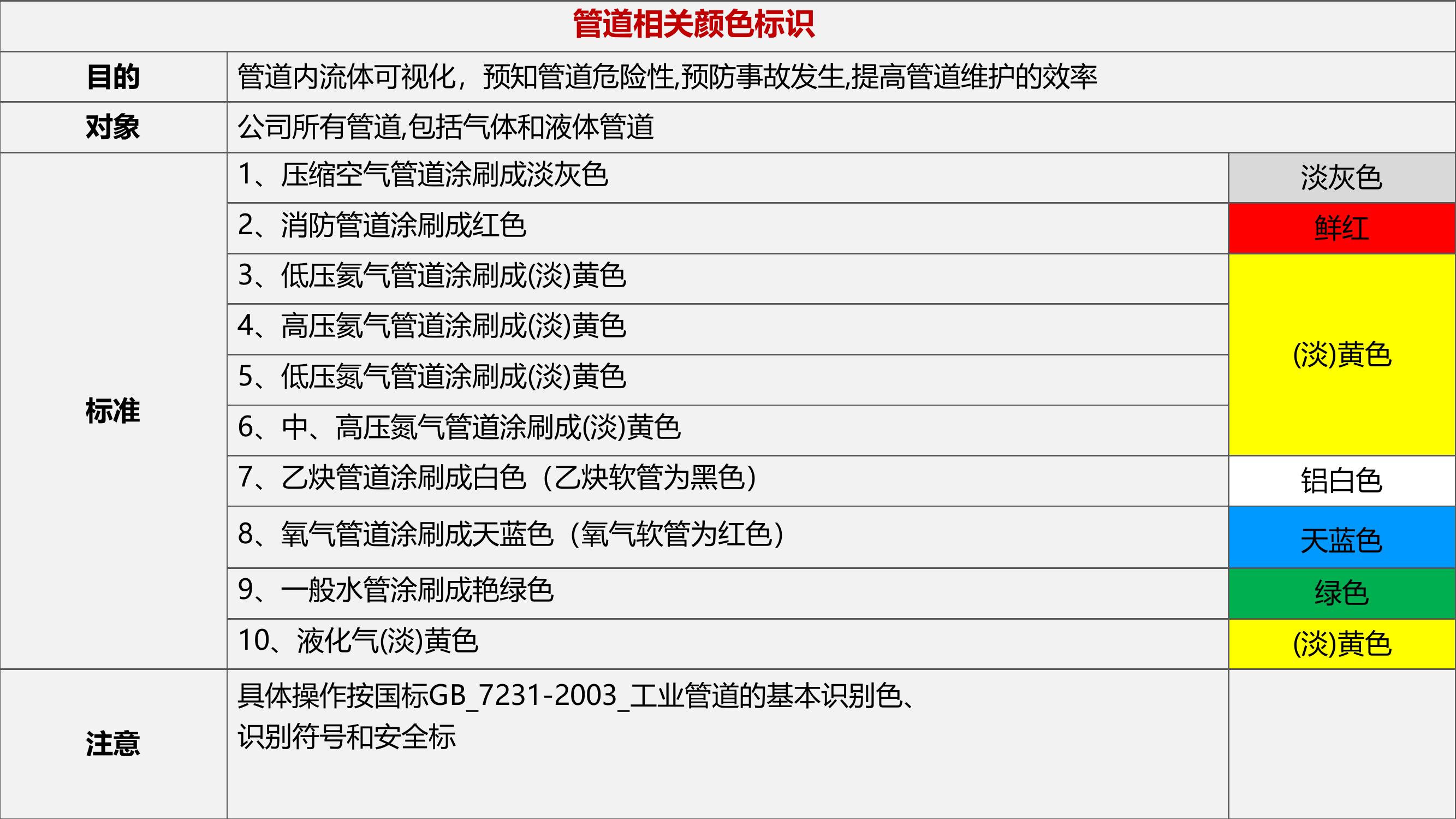 車(chē)間可視化管理知識大全(49頁(yè))pptx