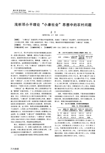 淺析鄧小平理論"小康社會(huì )"思想中的農村問(wèn)題