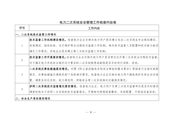 《電力二次系統安全管理工作檢查內容表》