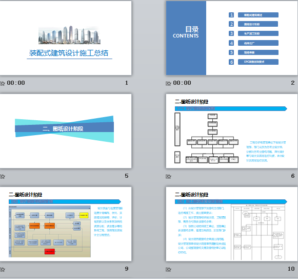 裝配式建筑設計施工總結PPT