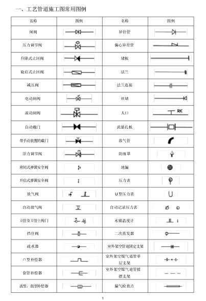 給排水、暖通、空調、消防施工圖全部CAD圖例