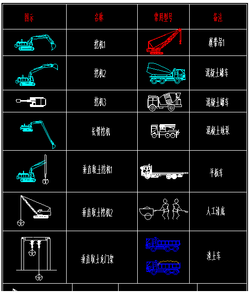 工程常用機械設備CAD圖塊，含塔吊、挖機、罐車(chē)、天泵、履帶吊等